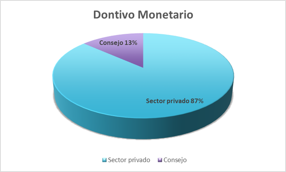 Donativo monetario