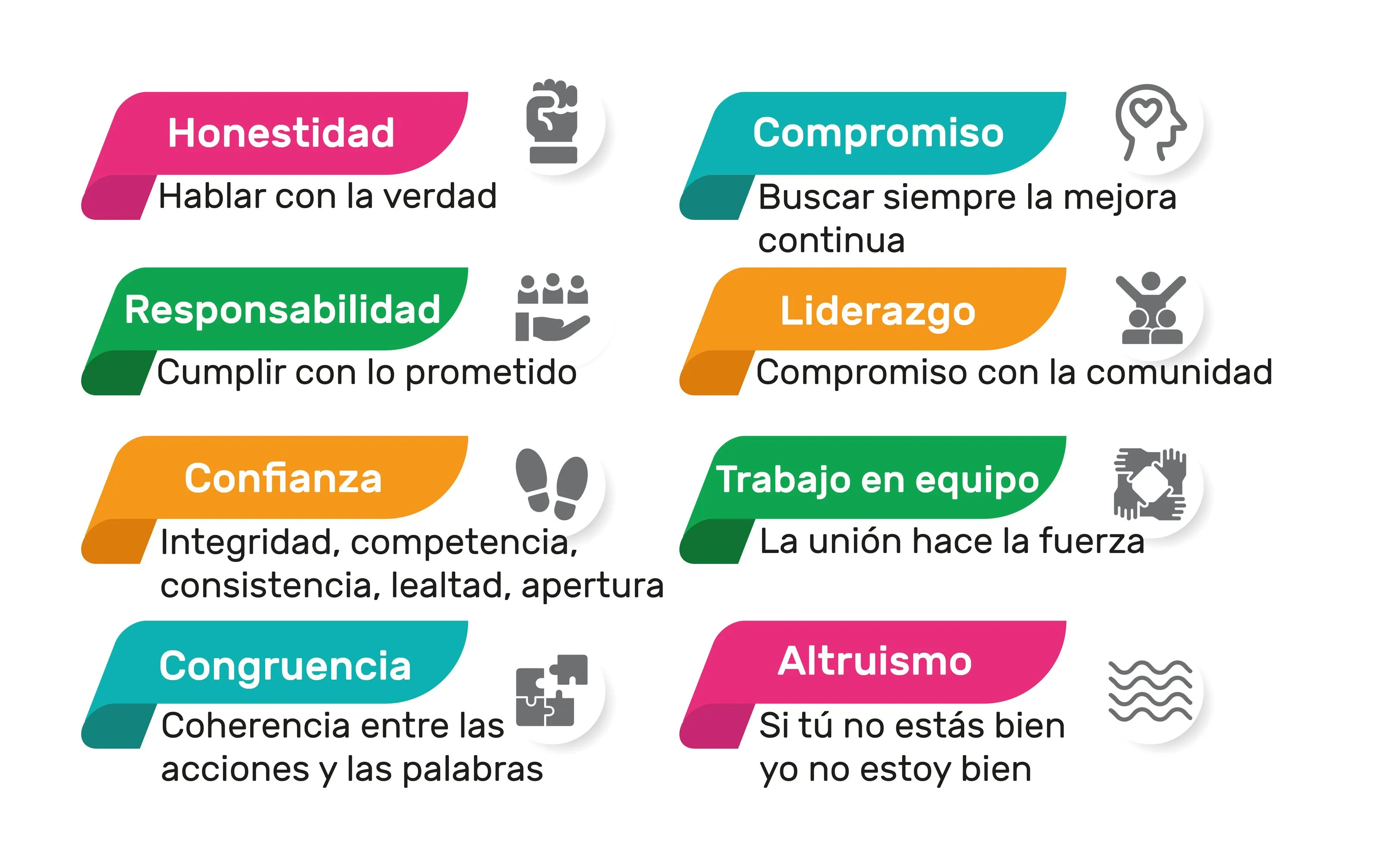 Valores de la AC